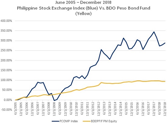 Tips investing stock market philippines economy ib forex margin requirements td